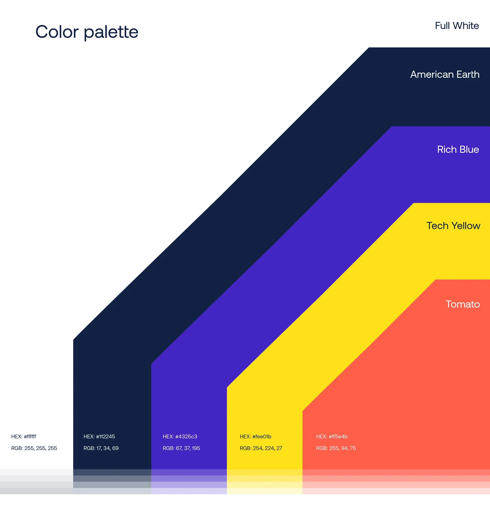 Nurox — Wireframing